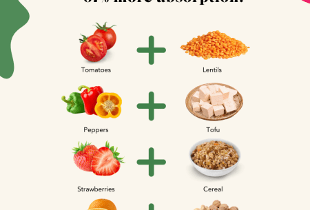 Graphic showing illustrated versions of Vitamin C foods and iron rich options to pair them with