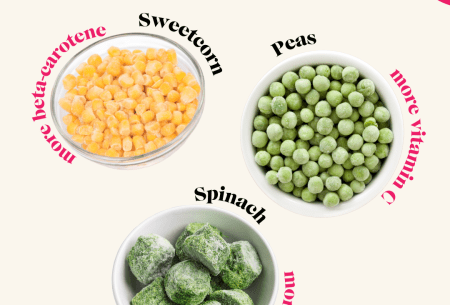 Graphic reading 'Frozen foods with more nutrients than fresh' with three small circular food images surrounding