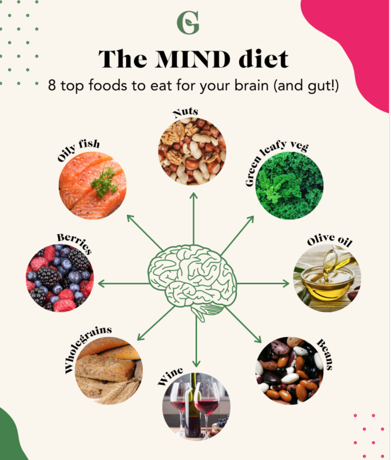 MIND+diet+%26%23124%3B+What+is+the+MIND+diet+%2B+is+it+healthy%3F