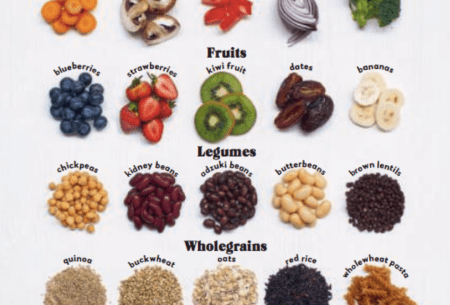 A variety of mixed fruits, veg, grains and nuts to create 30 plant points